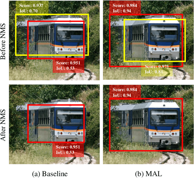 Figure 1 for Multiple Anchor Learning for Visual Object Detection