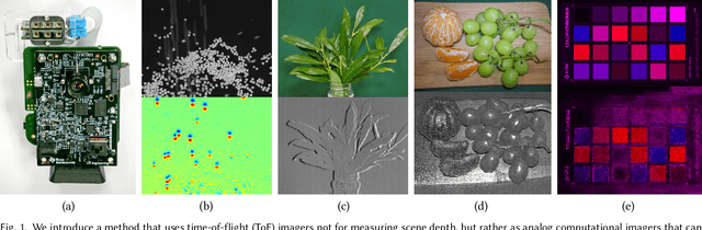 Figure 1 for Snapshot Difference Imaging using Time-of-Flight Sensors