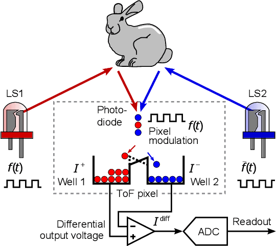 Figure 2 for Snapshot Difference Imaging using Time-of-Flight Sensors