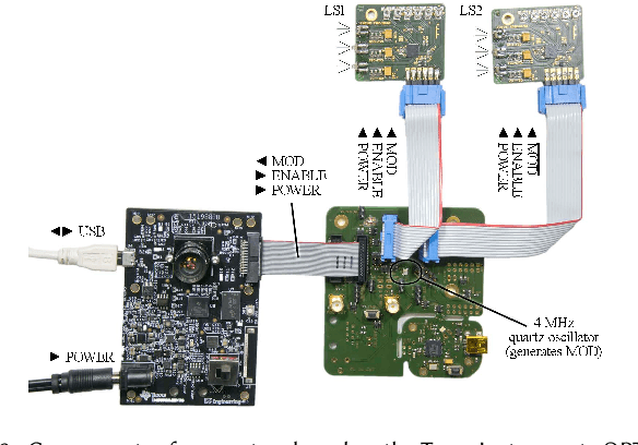 Figure 3 for Snapshot Difference Imaging using Time-of-Flight Sensors