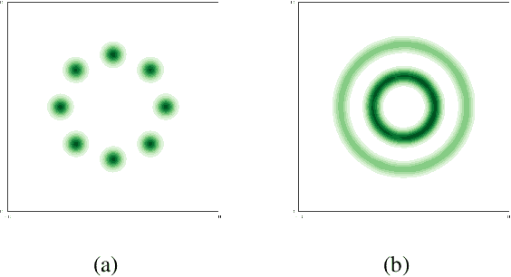 Figure 2 for Deep Generative Learning via Variational Gradient Flow