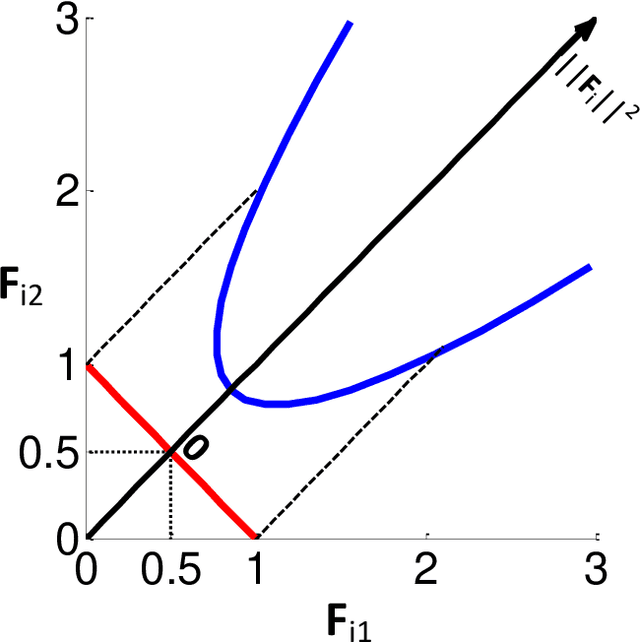 Figure 3 for A Regularization Approach for Instance-Based Superset Label Learning