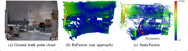 Figure 2 for ReFusion: 3D Reconstruction in Dynamic Environments for RGB-D Cameras Exploiting Residuals