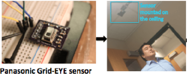 Figure 1 for Tracking Motion and Proxemics using Thermal-sensor Array
