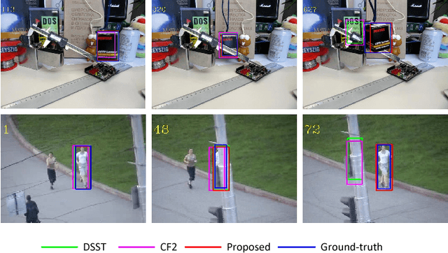 Figure 1 for Correlation Filter Selection for Visual Tracking Using Reinforcement Learning