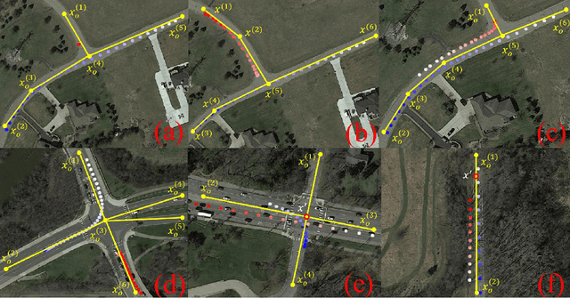 Figure 1 for An "Xcity" Optimization Approach to Designing Proving Grounds for Connected and Autonomous Vehicles