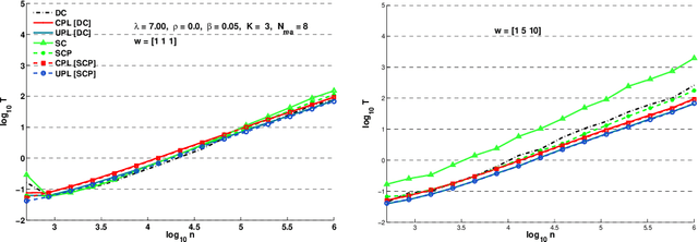 Figure 3 for Pseudo-likelihood methods for community detection in large sparse networks