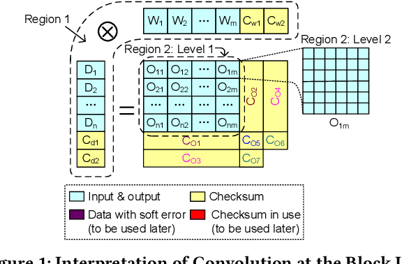 Figure 2 for Algorithm-Based Fault Tolerance for Convolutional Neural Networks