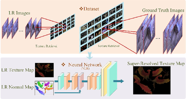 Figure 1 for 3D Appearance Super-Resolution with Deep Learning