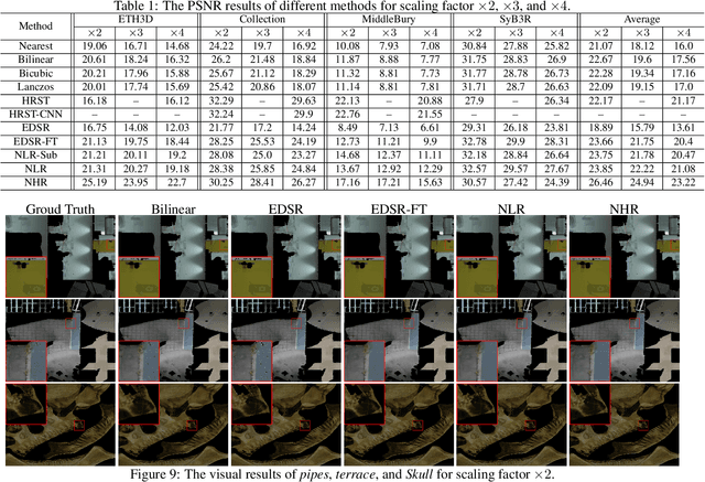 Figure 2 for 3D Appearance Super-Resolution with Deep Learning