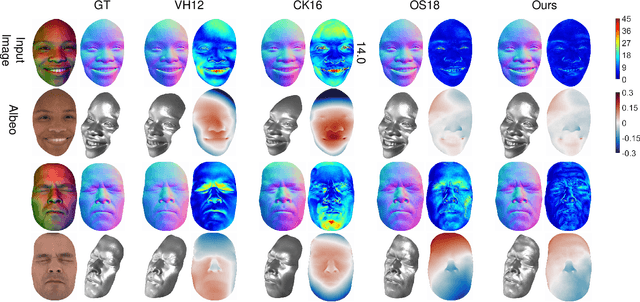 Figure 4 for 3D Face Reconstruction Using Color Photometric Stereo with Uncalibrated Near Point Lights