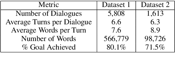 Figure 2 for Towards End-to-End Learning for Efficient Dialogue Agent by Modeling Looking-ahead Ability
