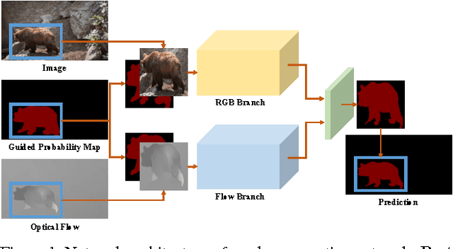 Figure 1 for Video Object Segmentation with Re-identification