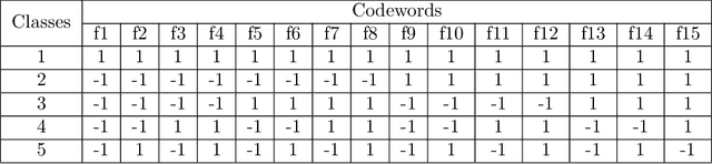 Figure 3 for Integer Programming-based Error-Correcting Output Code Design for Robust Classification