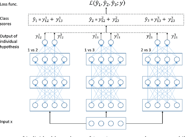 Figure 4 for Integer Programming-based Error-Correcting Output Code Design for Robust Classification