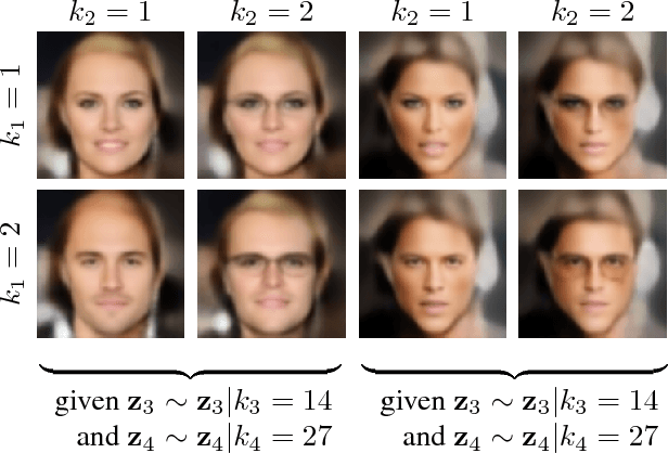 Figure 1 for A Factorial Mixture Prior for Compositional Deep Generative Models