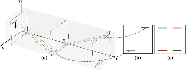 Figure 4 for Learning Event-Based Motion Deblurring