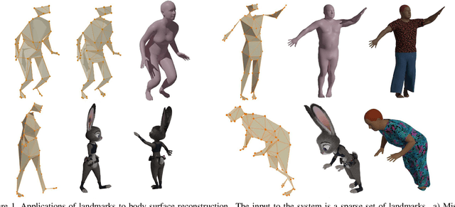 Figure 1 for Deep unsupervised 3D human body reconstruction from a sparse set of landmarks