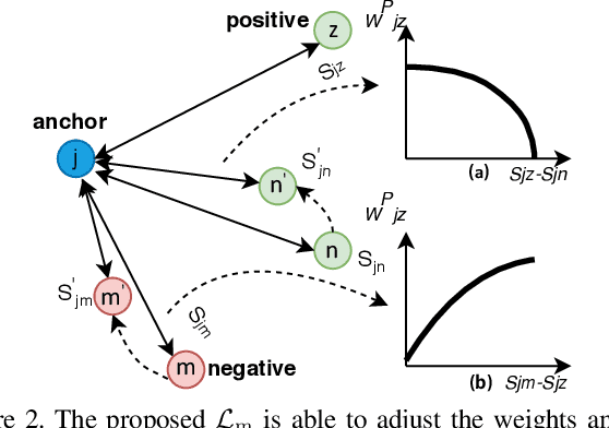 Figure 3 for Spatial-Scale Aligned Network for Fine-Grained Recognition