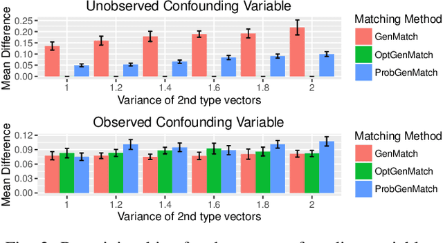Figure 3 for Probabilistic Matching: Causal Inference under Measurement Errors
