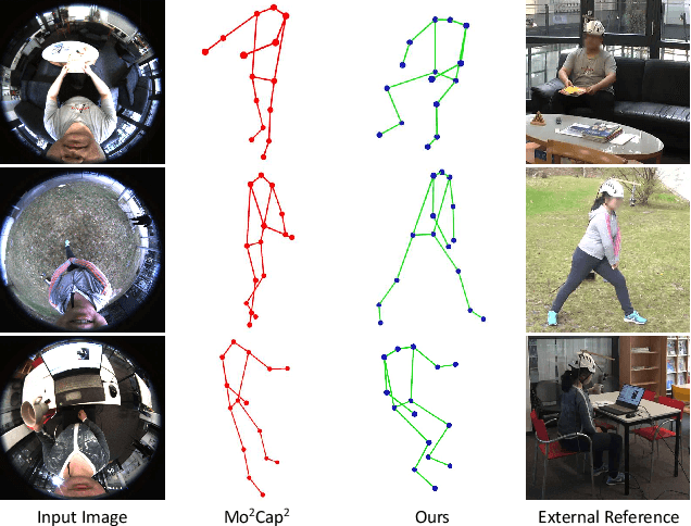 Figure 1 for Estimating Egocentric 3D Human Pose in the Wild with External Weak Supervision