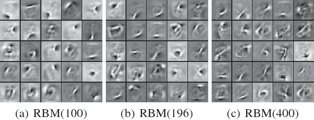 Figure 2 for Variational Probability Flow for Biologically Plausible Training of Deep Neural Networks