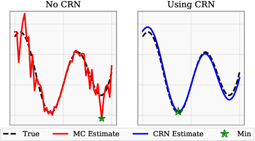 Figure 4 for Efficient Rollout Strategies for Bayesian Optimization
