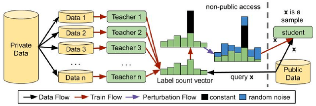 Figure 1 for Differentially Private Deep Learning with Smooth Sensitivity