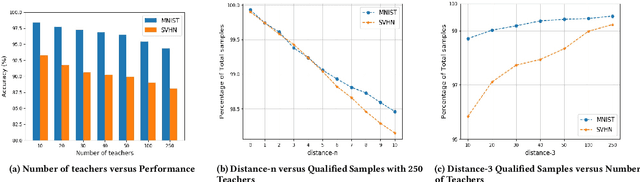 Figure 4 for Differentially Private Deep Learning with Smooth Sensitivity