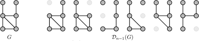 Figure 1 for Reconstruction for Powerful Graph Representations