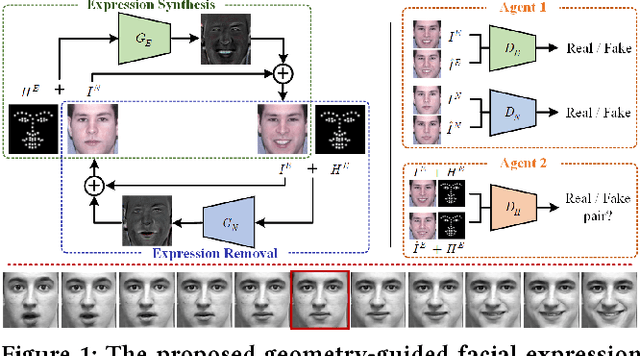 Figure 1 for Geometry Guided Adversarial Facial Expression Synthesis
