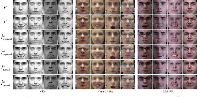 Figure 3 for Geometry Guided Adversarial Facial Expression Synthesis