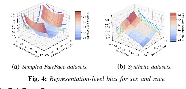 Figure 3 for Information-Theoretic Bias Assessment Of Learned Representations Of Pretrained Face Recognition