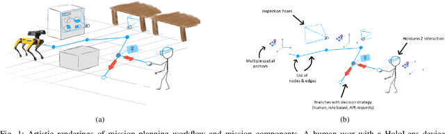 Figure 1 for Spatial Computing and Intuitive Interaction: Bringing Mixed Reality and Robotics Together