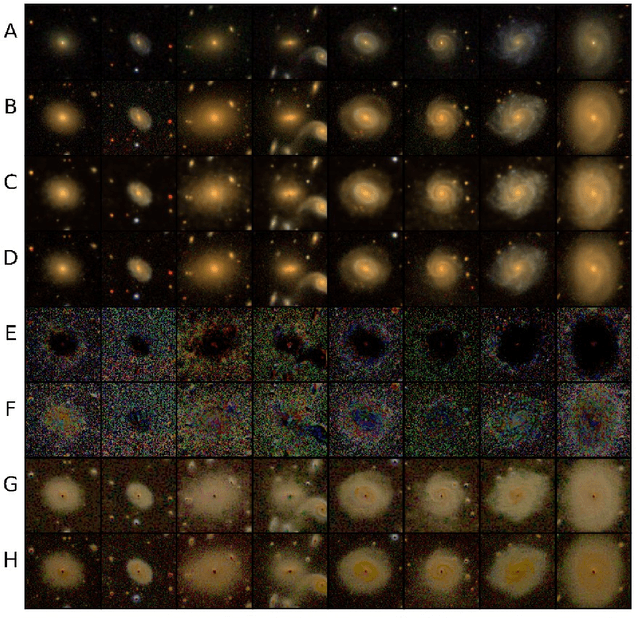 Figure 4 for Survey2Survey: A deep learning generative model approach for cross-survey image mapping