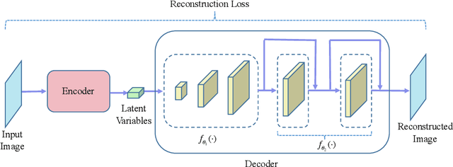Figure 2 for Multi-Stage Variational Auto-Encoders for Coarse-to-Fine Image Generation