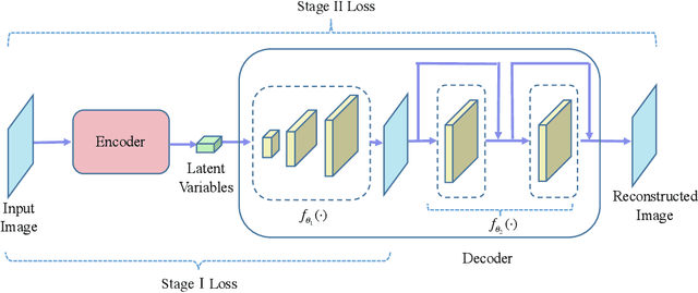 Figure 3 for Multi-Stage Variational Auto-Encoders for Coarse-to-Fine Image Generation