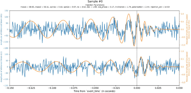 Figure 1 for Source-Agnostic Gravitational-Wave Detection with Recurrent Autoencoders