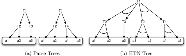 Figure 1 for Norm Identification through Plan Recognition