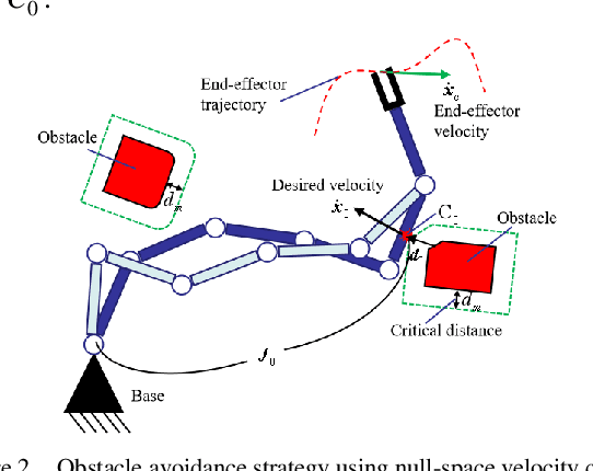 Figure 2 for Real-time Whole-body Obstacle Avoidance for 7-DOF Redundant Manipulators