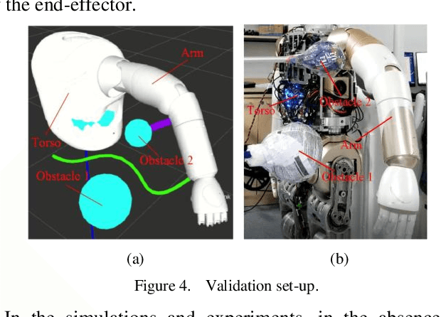 Figure 3 for Real-time Whole-body Obstacle Avoidance for 7-DOF Redundant Manipulators