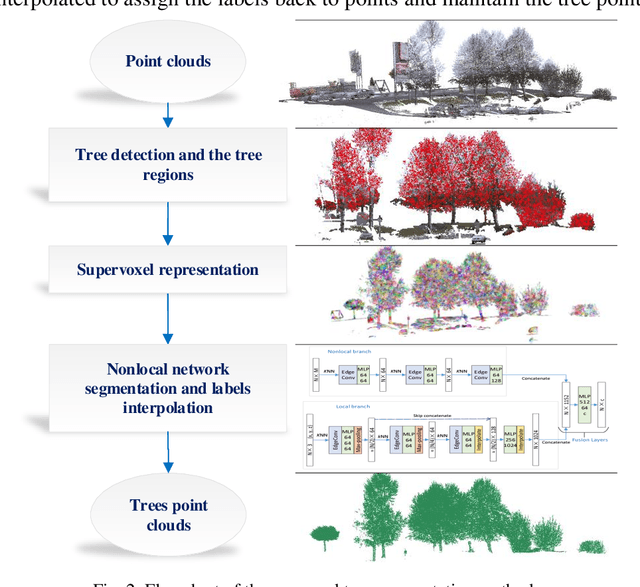 Figure 3 for PointNLM: Point Nonlocal-Means for vegetation segmentation based on middle echo point clouds