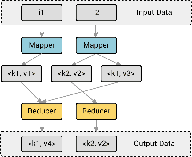 Figure 1 for Blaze: Simplified High Performance Cluster Computing
