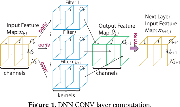 Figure 1 for PatDNN: Achieving Real-Time DNN Execution on Mobile Devices with Pattern-based Weight Pruning