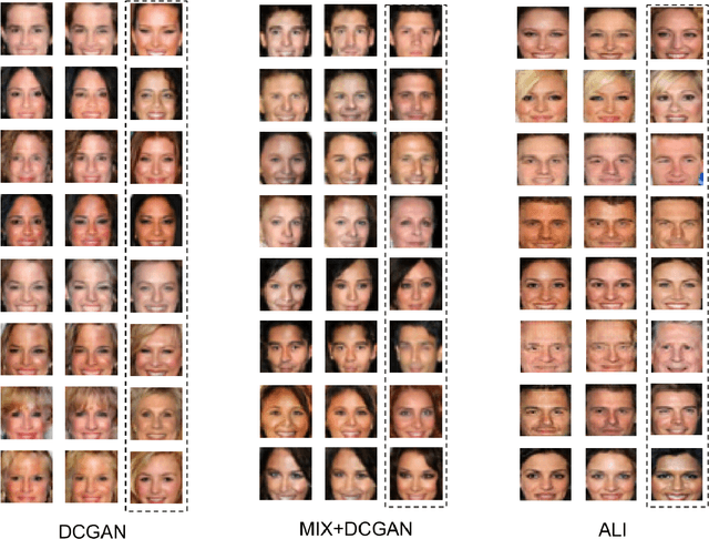 Figure 1 for Do GANs actually learn the distribution? An empirical study