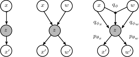 Figure 2 for Coordinated Heterogeneous Distributed Perception based on Latent Space Representation