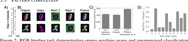 Figure 2 for Product Kanerva Machines: Factorized Bayesian Memory