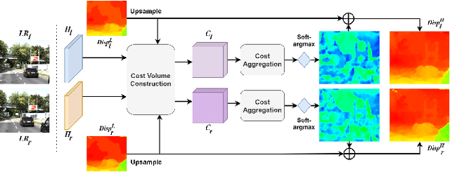 Figure 4 for Feedback Network for Mutually Boosted Stereo Image Super-Resolution and Disparity Estimation