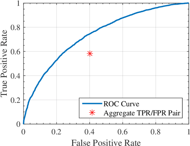 Figure 1 for Decision Making with Machine Learning and ROC Curves