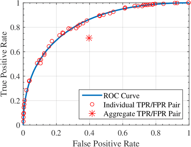 Figure 3 for Decision Making with Machine Learning and ROC Curves